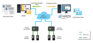 Server Failover System Design Diagram