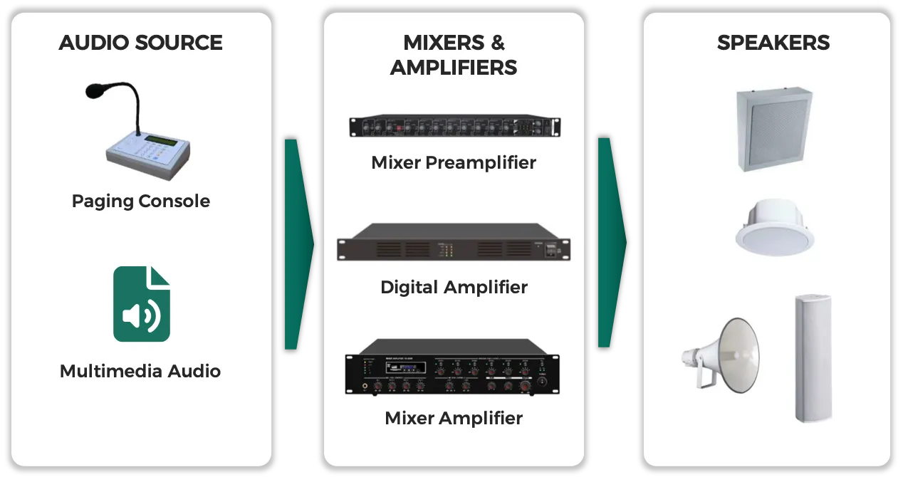 Public Address System - ASIS Technologies