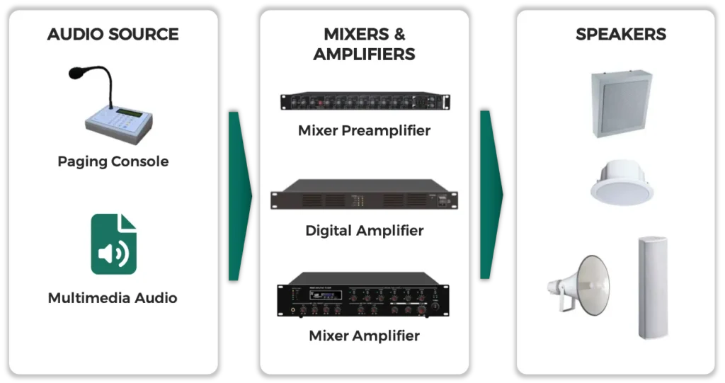 Public Address System
